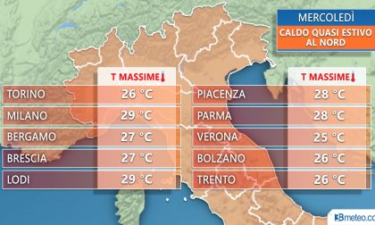 Sarà un mercoledì d'estate: ma è colpa del riscaldamento globale?