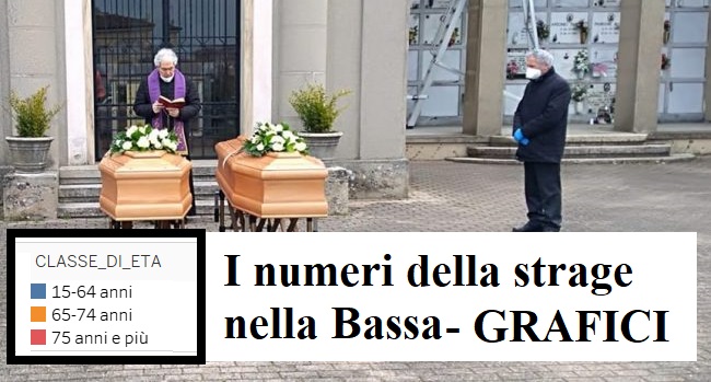 Covid-19, i morti nella Bassa, settimana dopo settimana CERCA IL TUO COMUNE