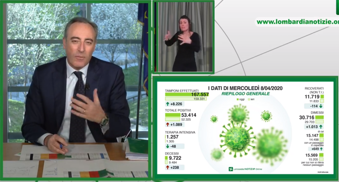 Il punto in Lombardia, Gallera: “Bene, ma ci aspetta una Pasqua a casa” I DATI