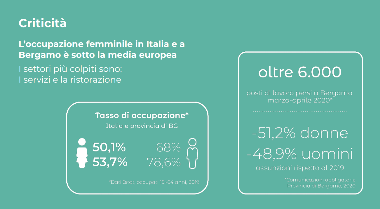 lavoro femminile