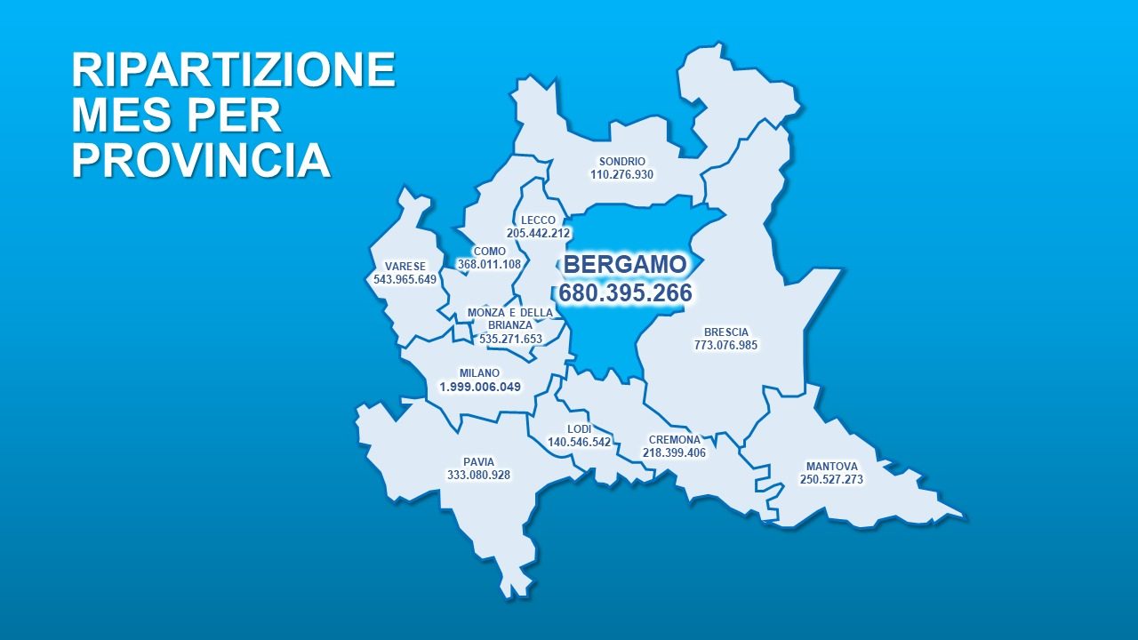 Forza Italia Bergamo al Governo: “Dica sì al Mes”