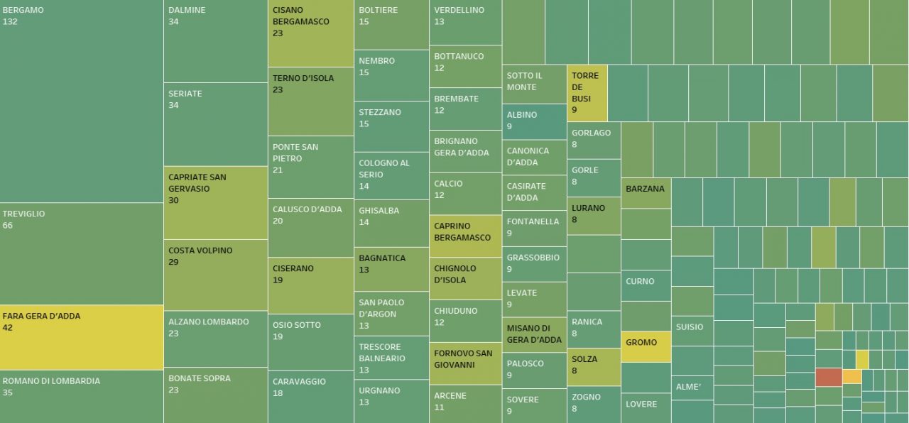 Sono 69 i paesi Covid-free bergamaschi: i numeri scendono – DATI Comune per Comune