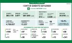 Covid-19: i dati di Santo Stefano in Lombardia. +97 casi in Bergamasca