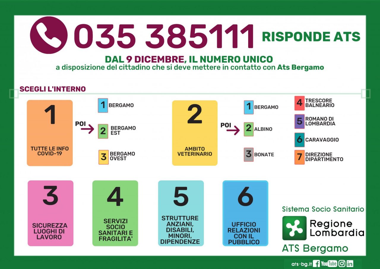 Ats Bergamo potenzia il numero 035/385111, via anche il servizio SMS per il contact tracing