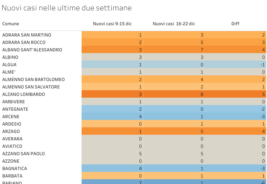 Nuovi casi nelle ultime due settimane-00-00