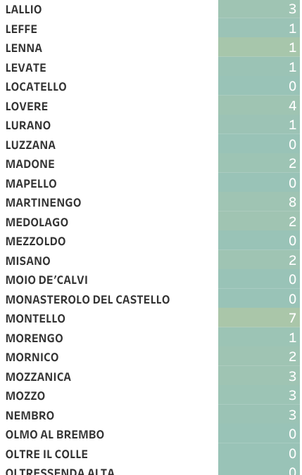 Nuovi casi nell'ultima settimana (1)-00-05