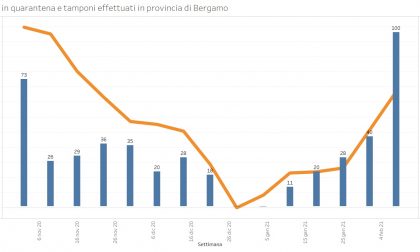 Coronavirus, cento classi in quarantena in provincia di Bergamo