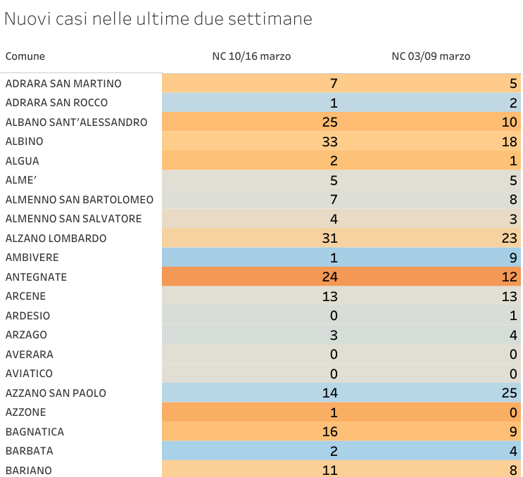 Nuovi casi nelle ultime due settimane-00-00