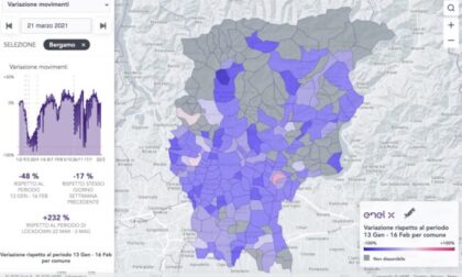 La zona rossa non è il lockdown di un anno fa: a Bergamo +232% dei movimenti rispetto al 2020