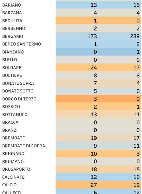 Nuovi casi nelle ultime due settimane (3)-00-01