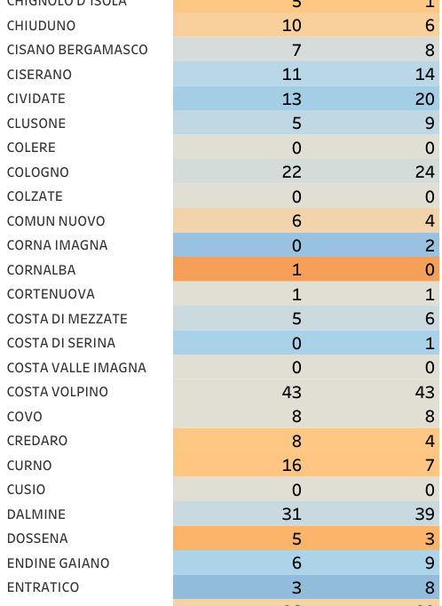 Nuovi casi nelle ultime due settimane (3)-00-03