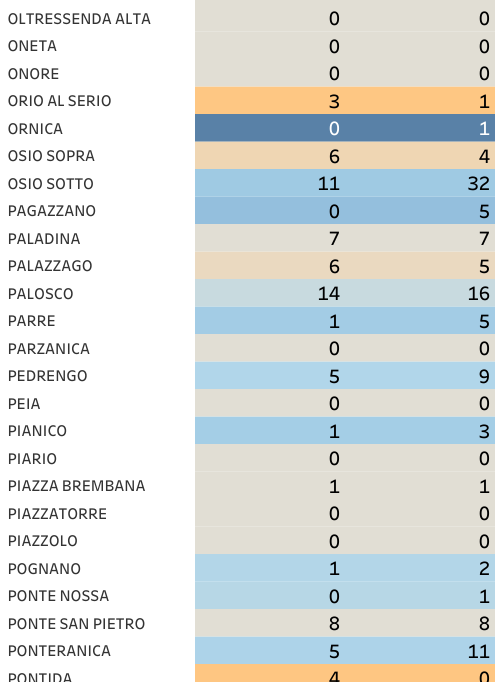 Nuovi casi nelle ultime due settimane (3)-00-06