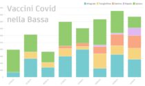 Vaccini anti Covid, il punto nella Bassa: 10mila dosi a settimana, Treviglio recupera
