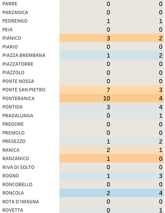 Vaccini e nuovi casi Covid nella Bassa-00-05