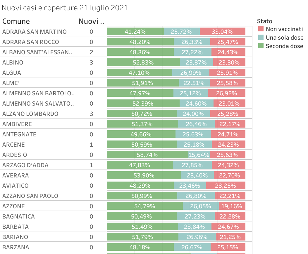 Nuovi casi e coperture 21 luglio 2021 (3)-00-00