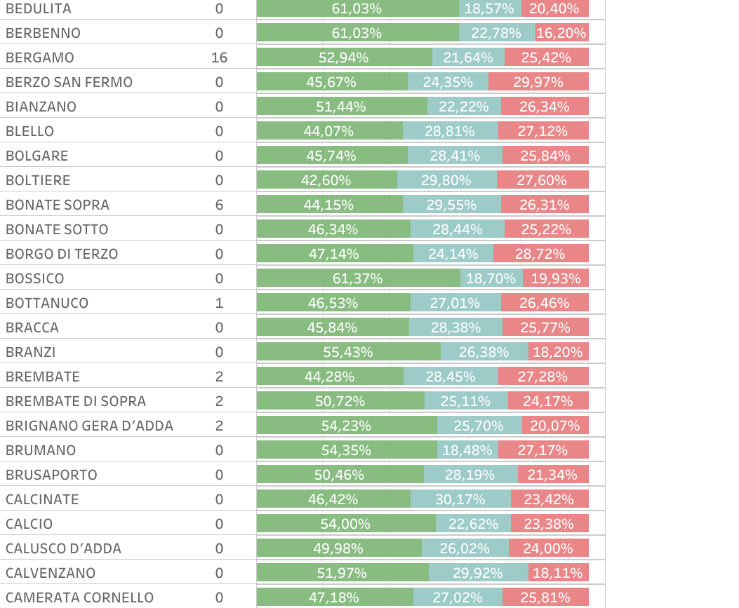 Nuovi casi e coperture 21 luglio 2021 (3)-00-01