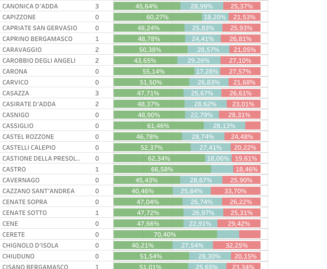 Nuovi casi e coperture 21 luglio 2021 (3)-00-02