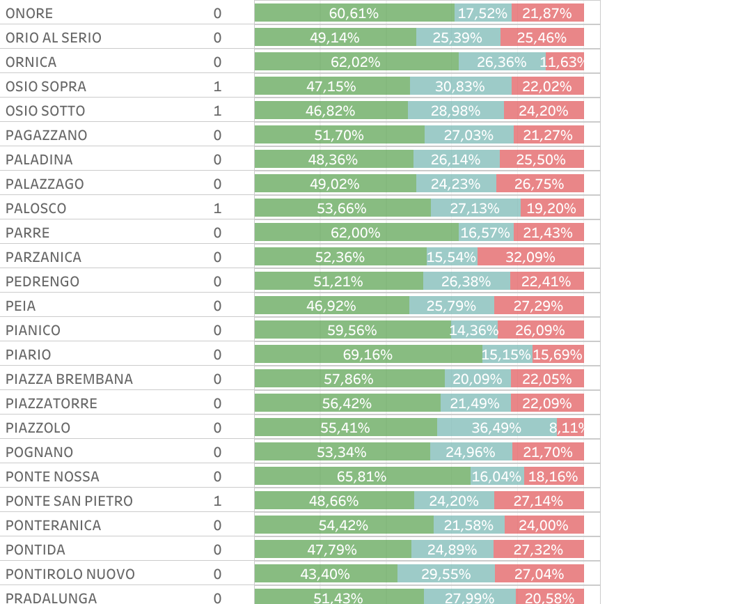 Nuovi casi e coperture 21 luglio 2021 (3)-00-06