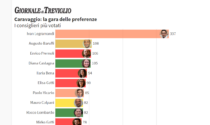 Elezioni Caravaggio: la top ten dei consiglieri più votati