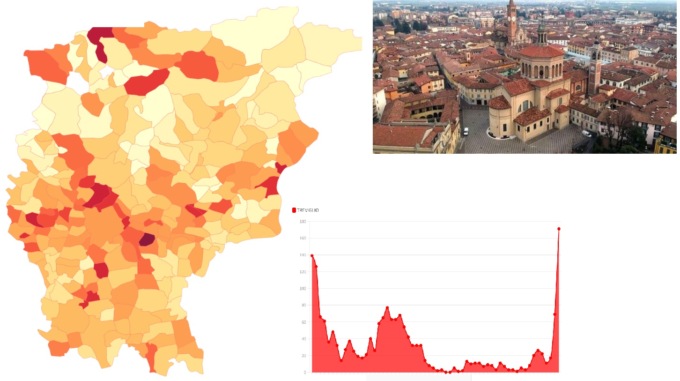 Boom di nuovi casi: Treviglio +171 casi in sette giorni, è record