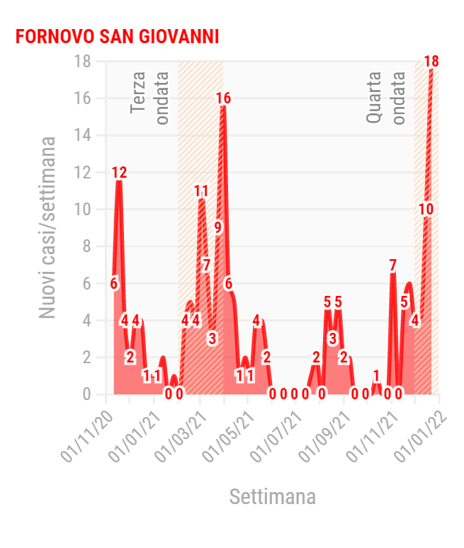 fornovo san giovanni