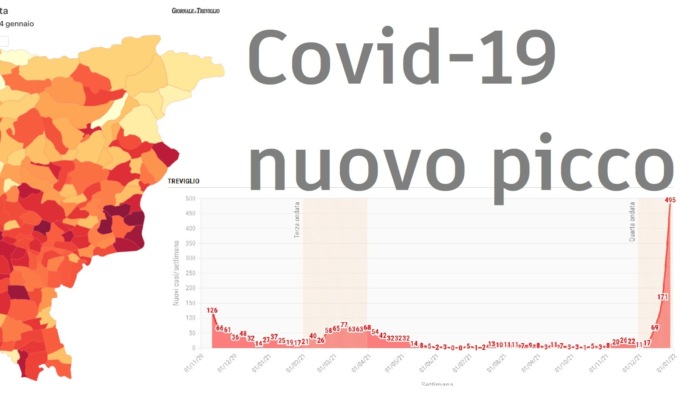Covid-19, a Treviglio 495 casi in una settimana: l’aumento è verticale