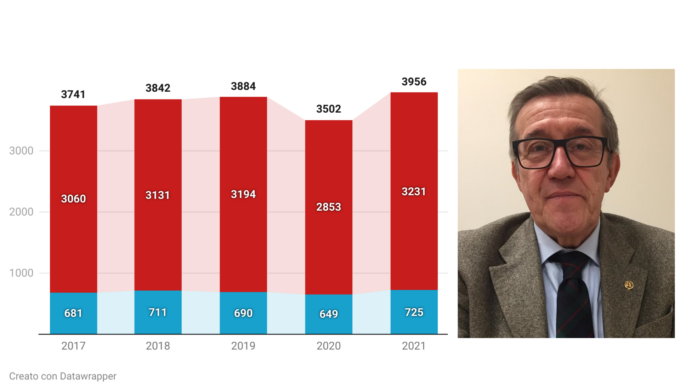 Avis, uno splendido 2021: Treviglio torna a crescere. “Ma resti un dono: diciamo no al mercato del sangue”