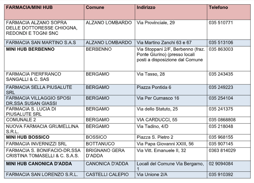 farmacie 1