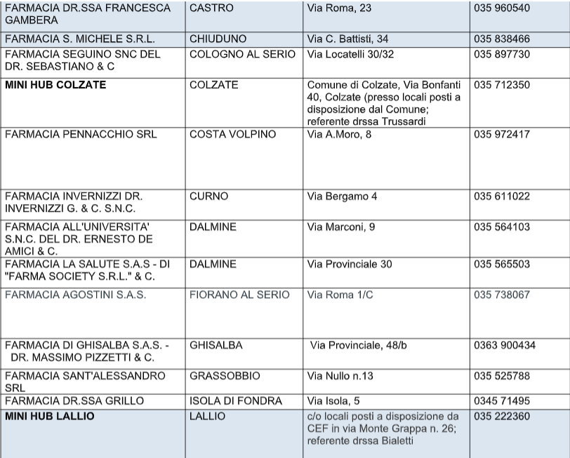 farmacie 2.