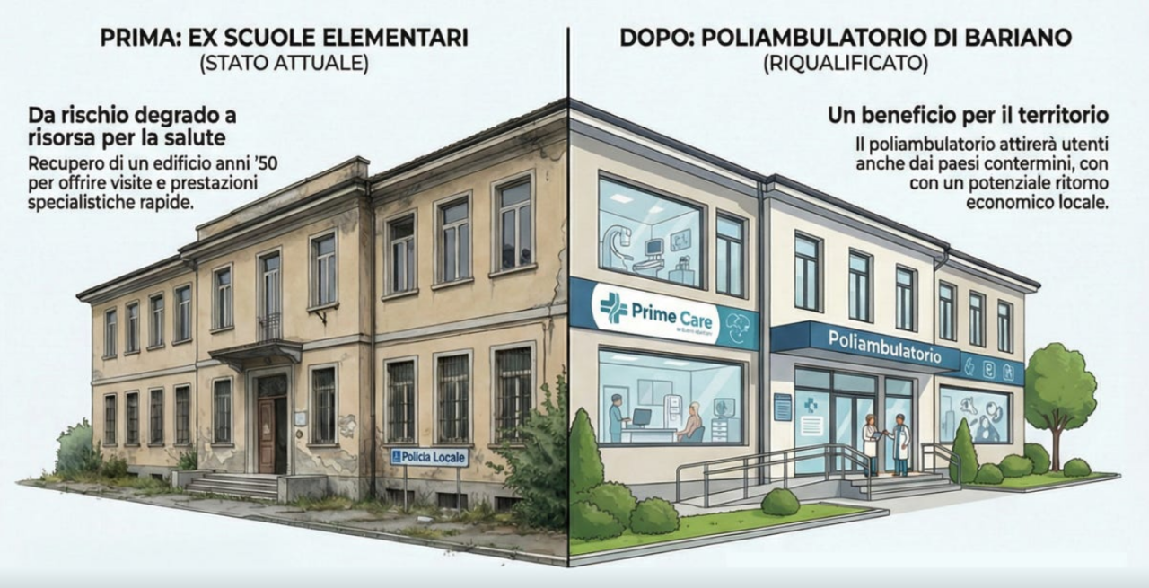 Le ex scuole di via Locatelli ospiteranno un poliambulatorio privato
